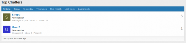 topChatters.png topChatters.png